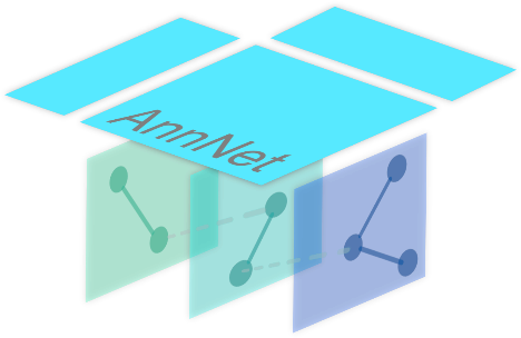 annnet logo